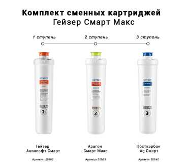 Cartridge set for Geyser Smart Max filter