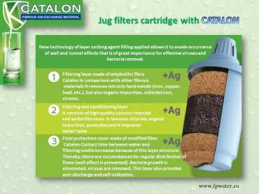 Cartridge PP5-10SL for water filter